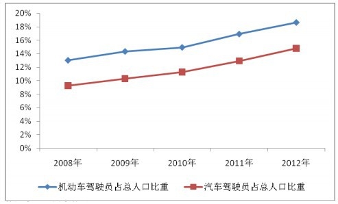 2008-2012 ȫʻԱʻԱռ˿ڱ