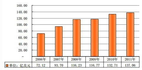 2006-2011ȫľегģ