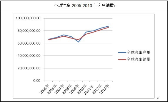 ȫ2005-2013Ȳ