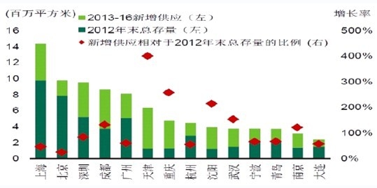 2016 2012 д¥