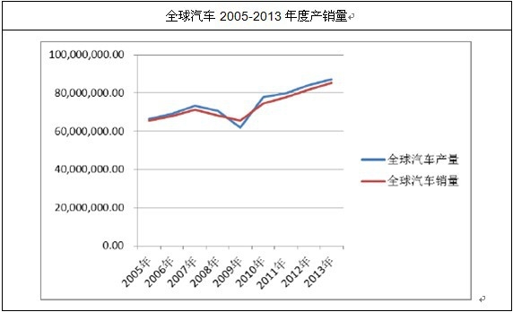 ȫ2005-2013Ȳ