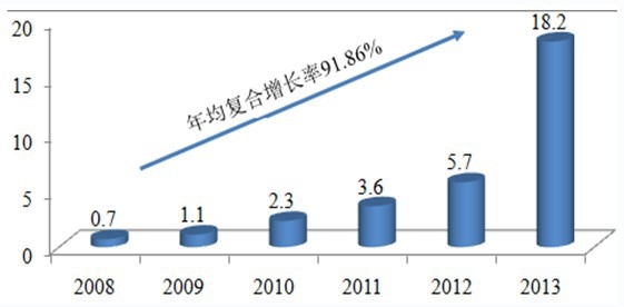 2008-2013йзϷг