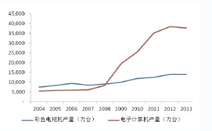 2004 2013 ҪѵӲƷɫӻӼĲ