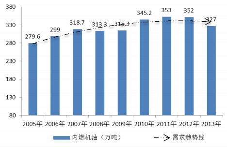 20052013 ȼ