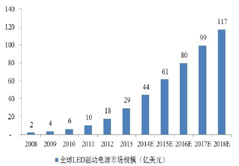 2008-2018ȫLEDԴгģͳƷ