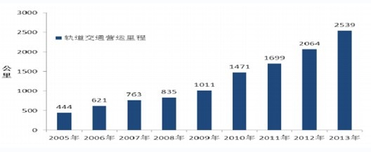 2005-2013 йͨӪ