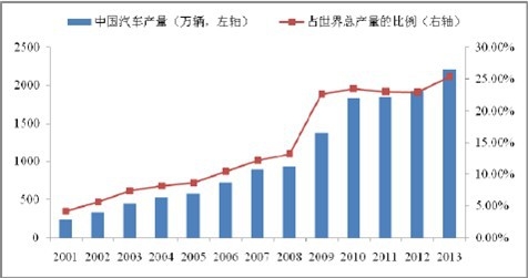 2001-2013йռȫܲı