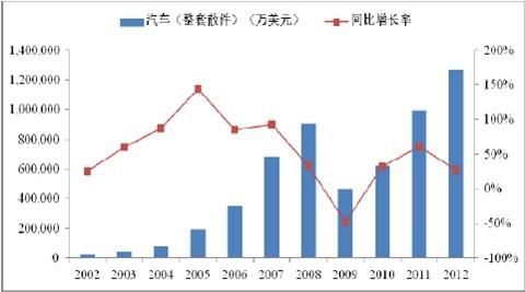 2002-2012йɢڽ