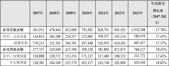 2007 2013 ҹȫڻҴ