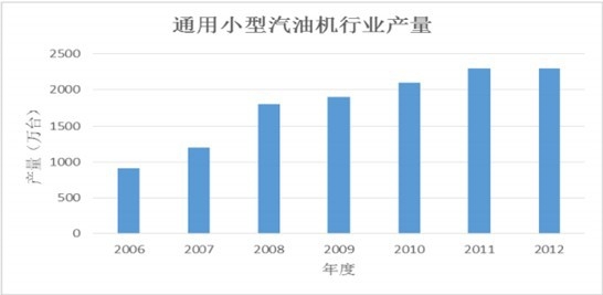 20062012ͨСͻ