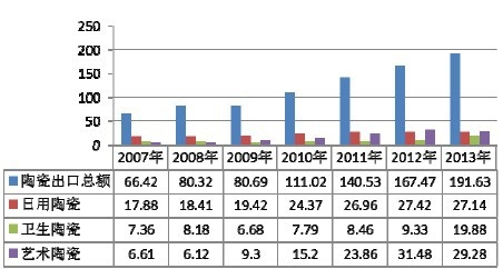 2007-2013йմɳó׶ͳ