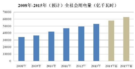 2008 2015 ҹȫõԤ