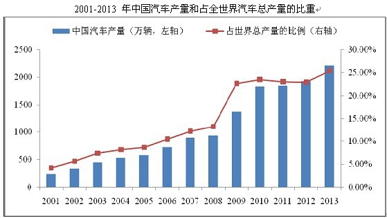 2001-2013 йռȫܲı