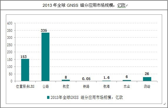 ȫGNSS