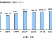 2015-2020йͲгҵ鱨