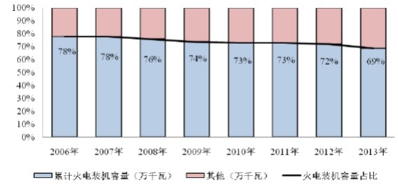 2006-2013ȫװռװı