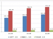 2015-2020йԵƷг״Ͷǰо