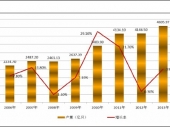 2015-2020й뵼гҵ鱨