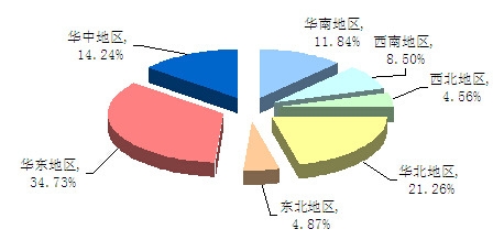 2013ҹƽ岣ռ