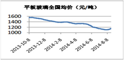 2013-2014ƽ岣ȫͼ