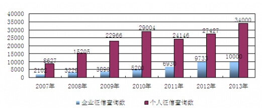 2007-2013ҹϢݿ⸲