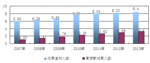 2007-2013ҹϢݿ⸲