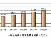 2015-2020йʯר豸гͶǰо