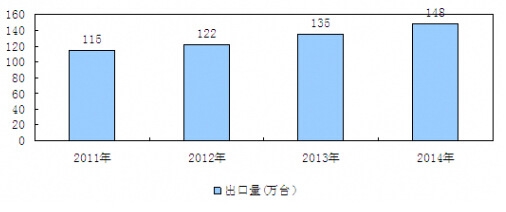 2011-2014ҹҺѹҵ