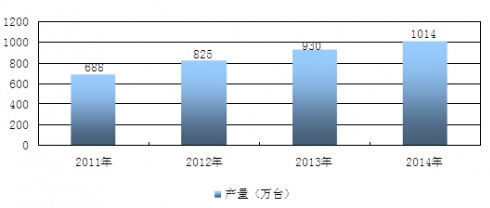 2011-2014ҹѭҵгͳ