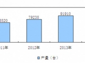 2015-2020йСھҵͶǰо鱨