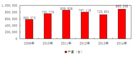 2009-2014й