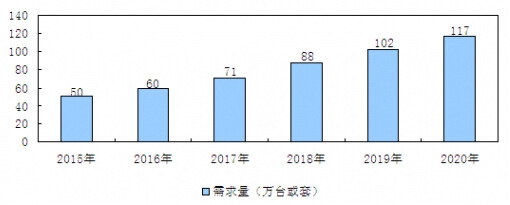 2015-2020й豸гԤ