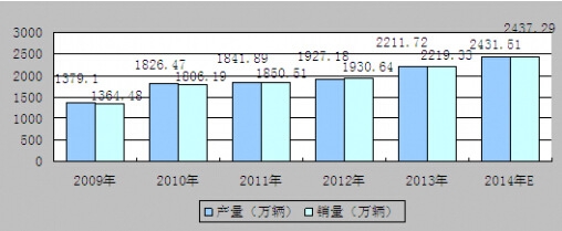 2009-2013ͳ