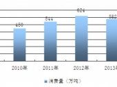 2015-2020йг״Ͷǰо