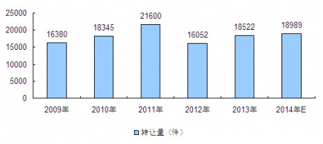 2009-2014йרȨת