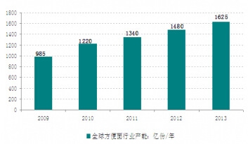 2009-2013ȫ򷽱ҵͼ