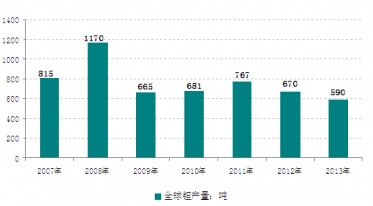2007-2013ȫͼ