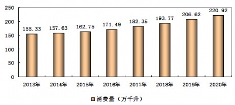 2013-2019ҹгǰԤ