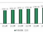 2015-2020йּҵͶǰо鱨