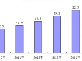 2015-2020йг״Ͷǰо