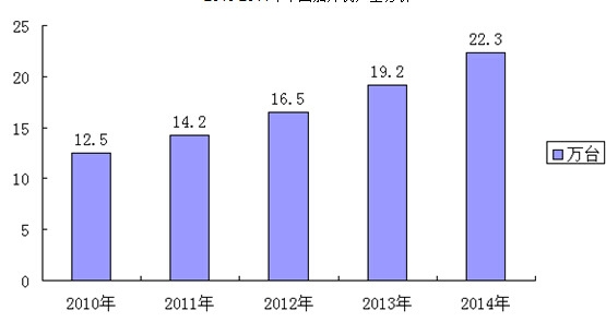 2010-2014й