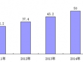 2015-2020й΢г⼰Ͷǰо