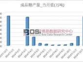 2014ҹƷǲ1660.2 ۼ4.2%