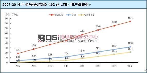 2007-2014ȫƶ3GLTEû͸