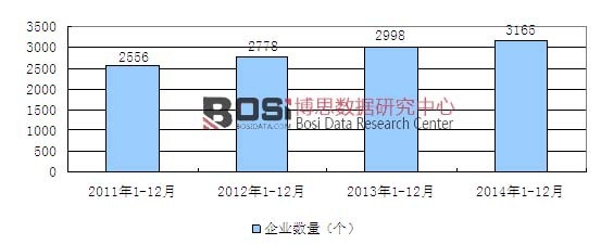 2011-2014йľƼҾľʼҾ죩ҵҵͼ