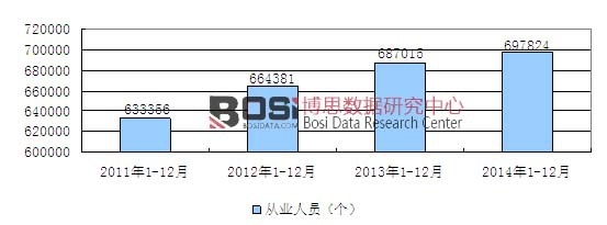 2011-2014йľƼҾľʼҾ죩ҵҵ