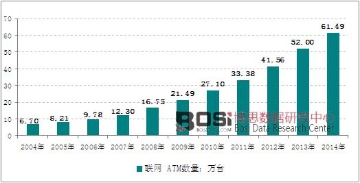 2004-2014ҹ ATMͼ