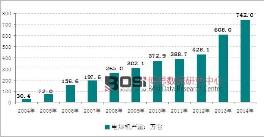 2004-2014й纸ͼ