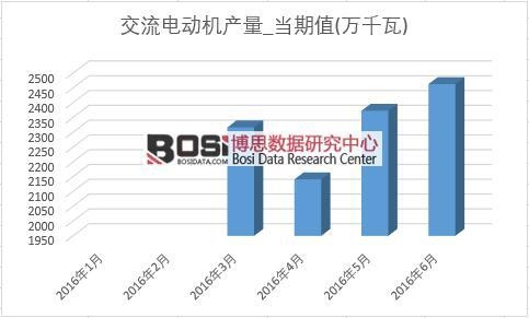 2016ϰй綯¶ͳƱ