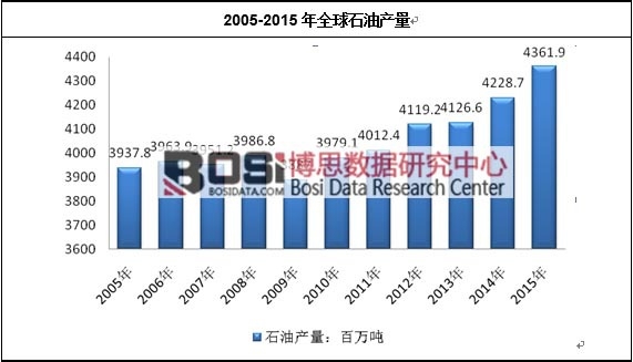 2005-2015ȫʯͲ